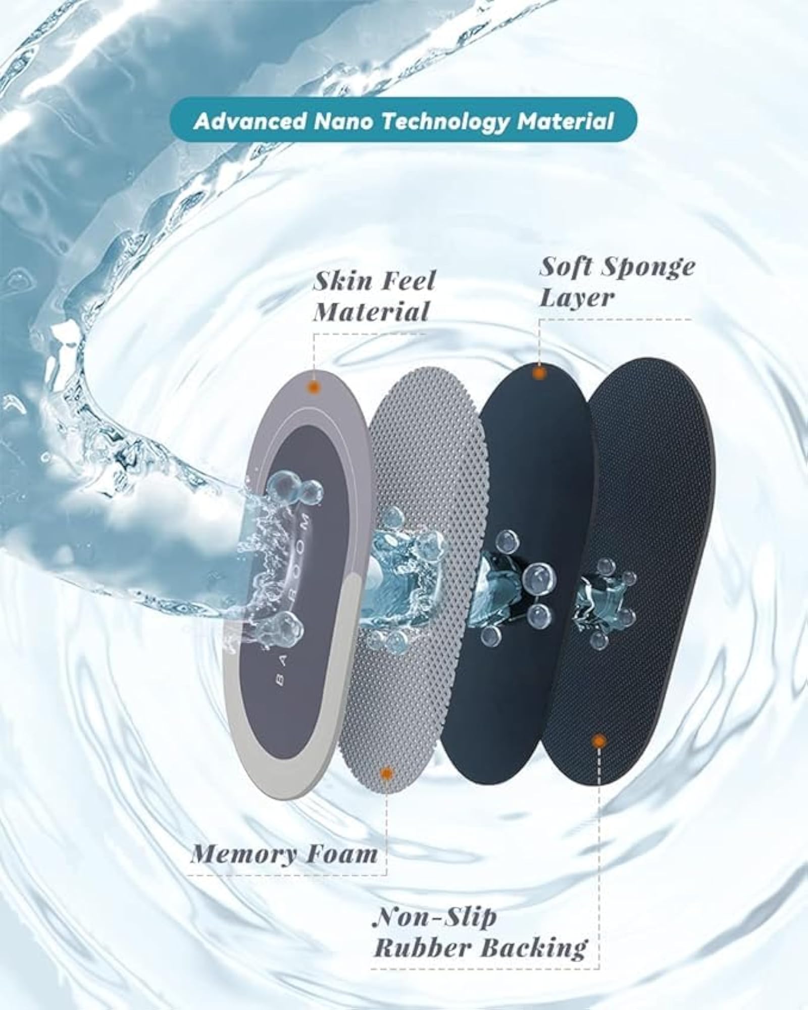 Silicon Super Absorbent Door Mats, Quick Drying