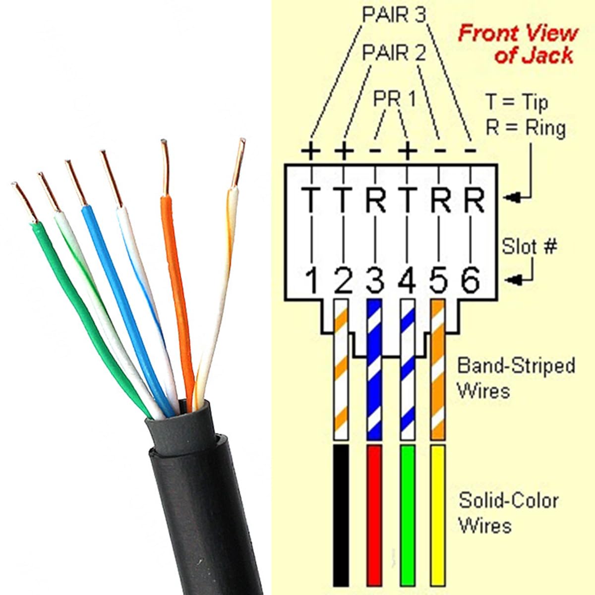 Snapklik.com : Jienk 2Pcs RJ11 Male To 6 Pins Screw Terminal Block ...