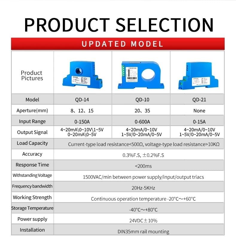Transmisor de corriente AC/DC para monitorizar consumo industrial 120A RS485 4