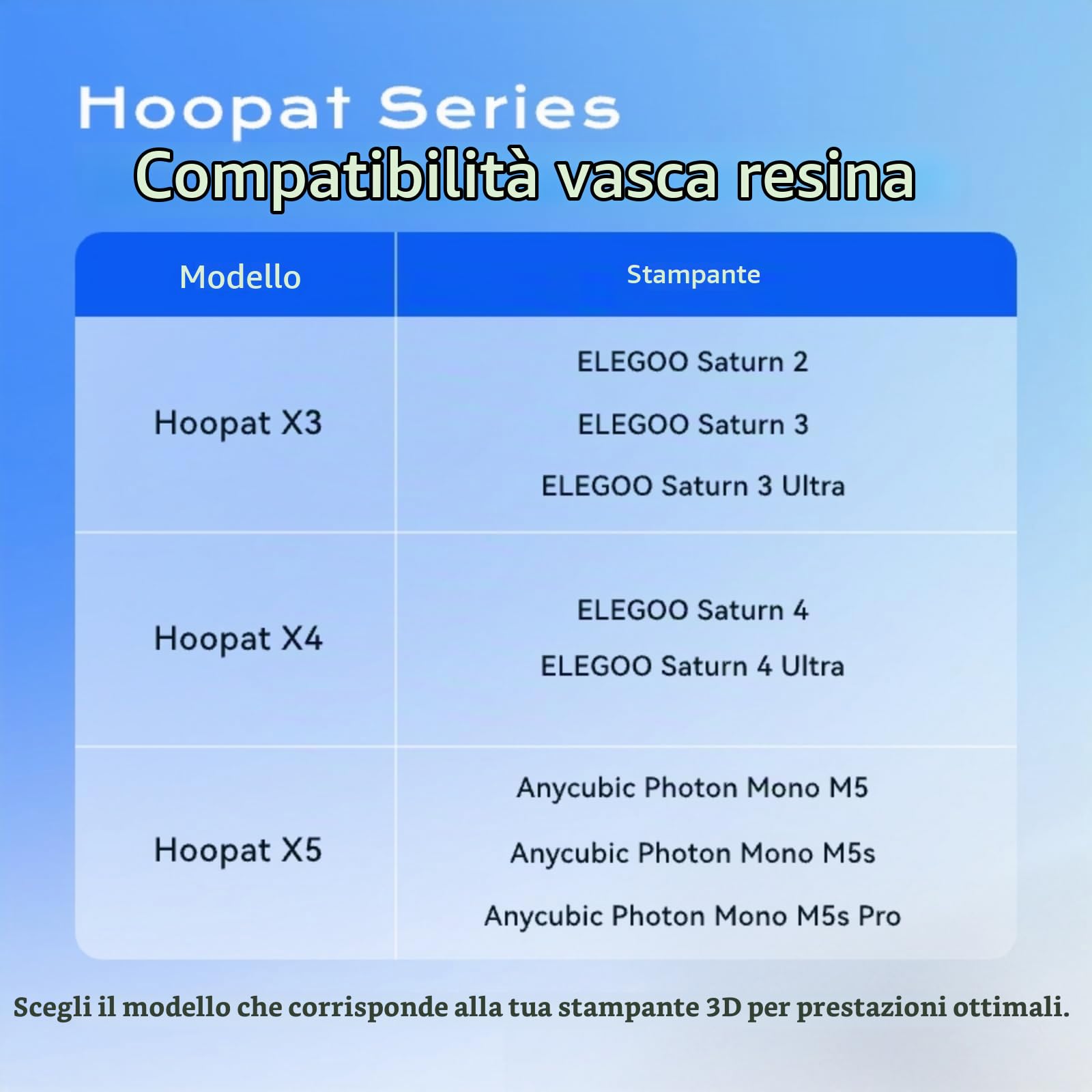 Chitu Systems Hoopat X4 Serbatoio Resina a Rilascio Rapido Upgrade | Serbatoio a rilascio rapido per ELEGOO Saturn 4/Saturn 4 Ultra, metallo tutto in uno con film PFA