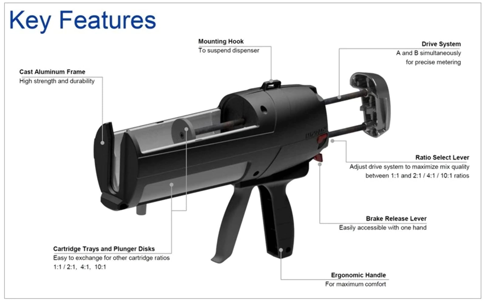 MedMix Mixpac DM2X 200-200mL Manual Cartridge Dispenser (Configurable for 1:1, 2:1, 4:1, 10:1 ratios) Dispenser 4:1 Ratio