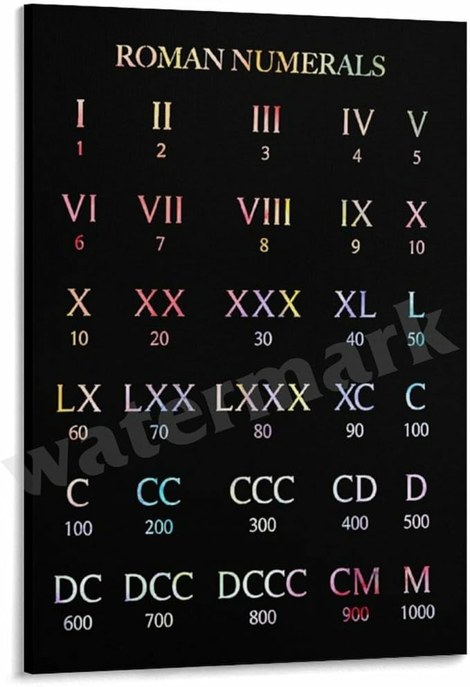 Tabla de referencia de números romanos, guía de números