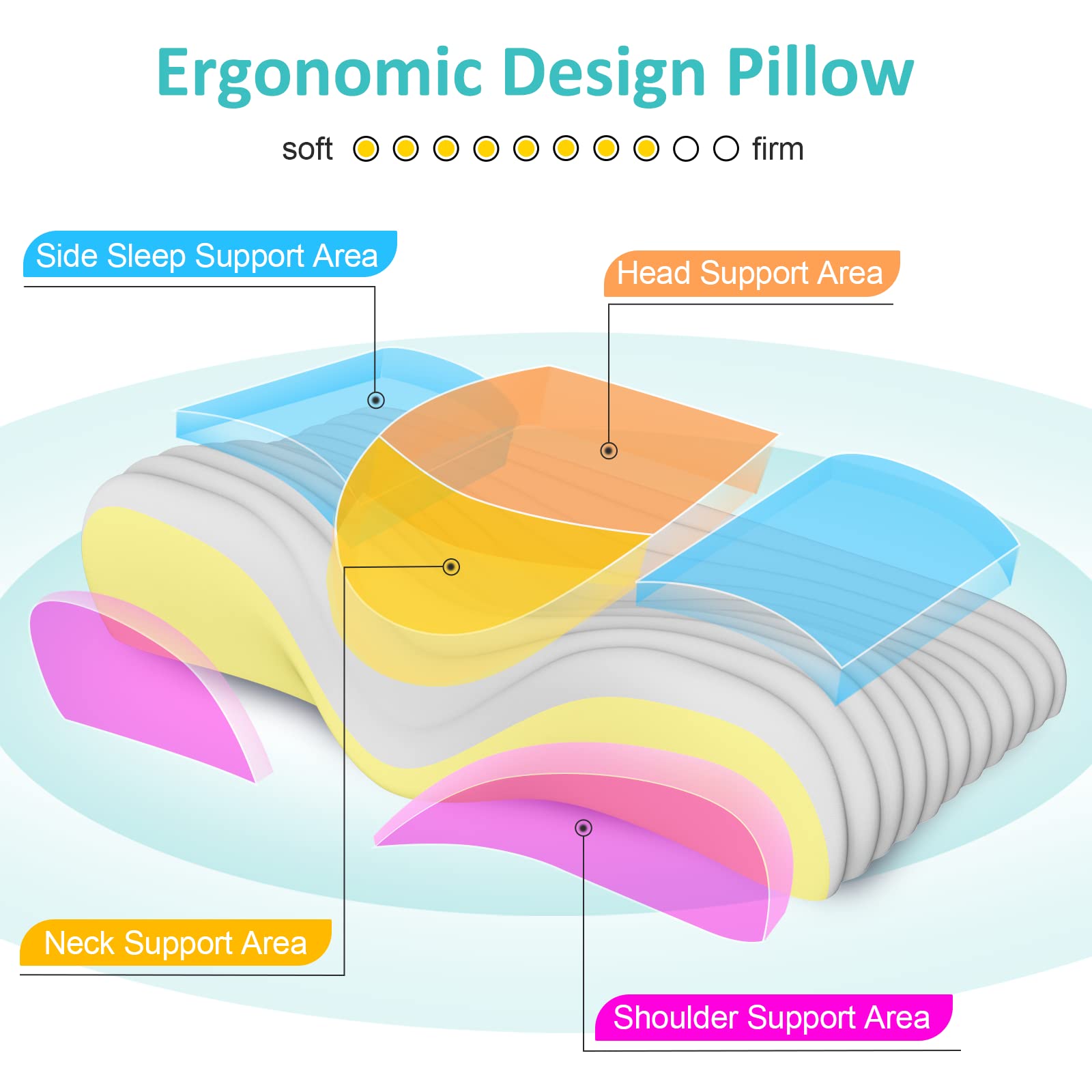 Gugusure Memory Foam Pillows, Neck Pillows for Pain Relief Sleeping