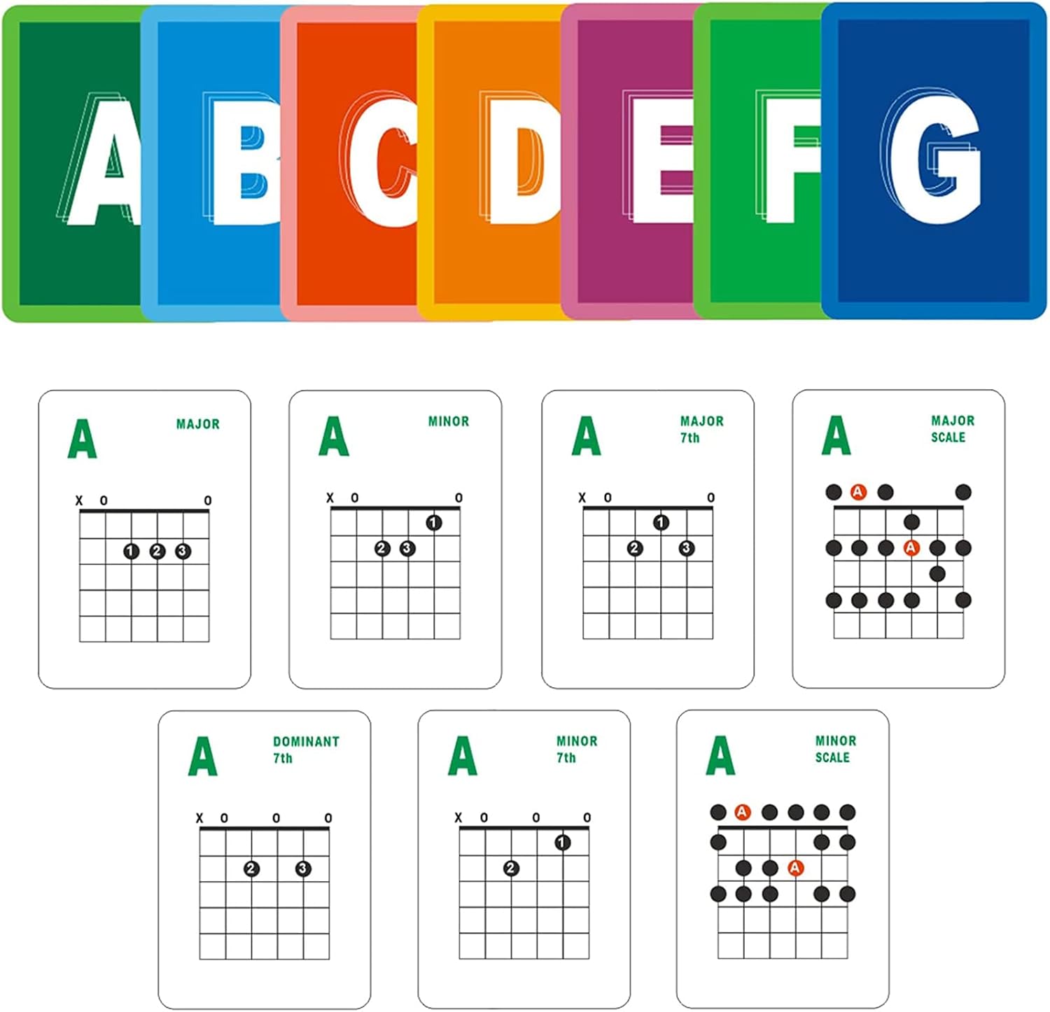 Guitar Chord Flashcards App at Laura Alston blog