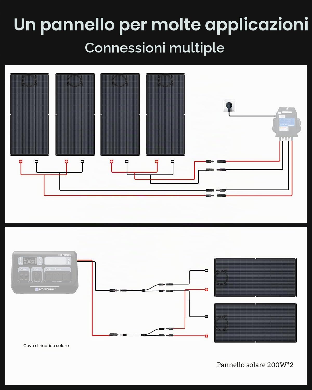 ECO-WORTHY 4 Pannello Solare Flessible da 200 W, ETFE,25% alta Conversione 800 W, Moduli Solari Flessibili per Centrali Elettriche da Balcone, Camper, Barche, Tetto, Campeggio, Superfici irregolari