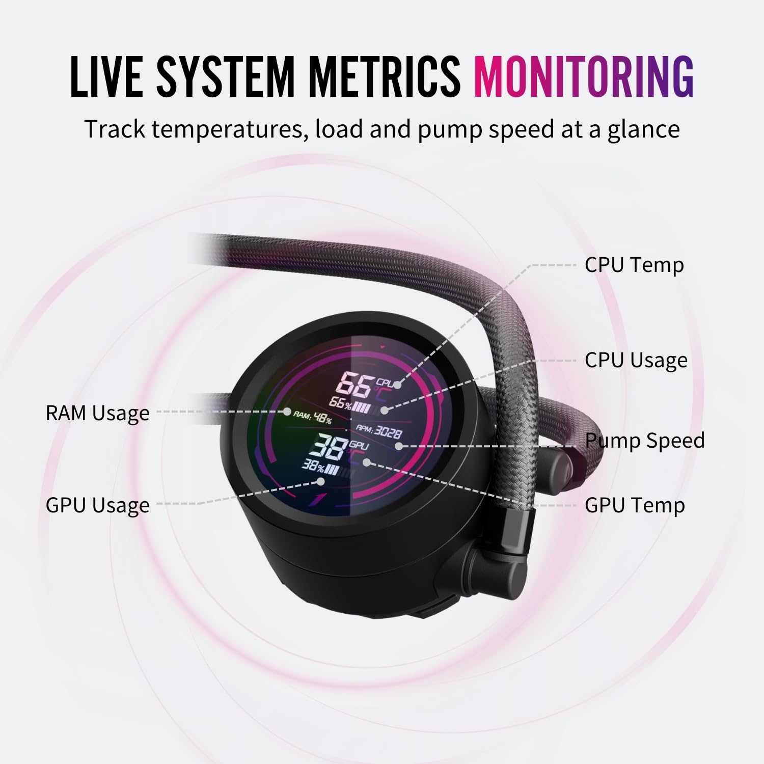 1ST PLAYER TS4 ARGB - Sistema di raffreddamento a liquido per CPU ARGB AIO, 360 mm, con display digitale, luce ARGB, 300 W TDP|PWM 3000 giri/min per AMD AM4/AM5, Intel LGA 115X/1200/1700/1851 (360 mm