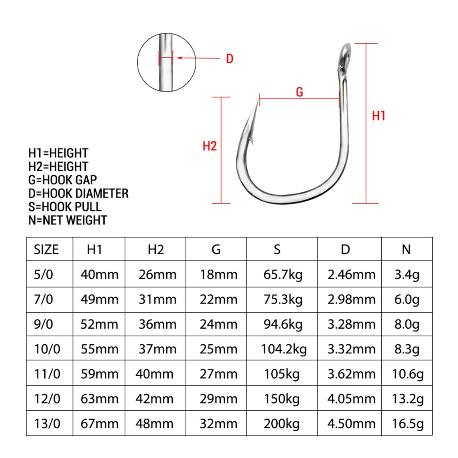 20PCS Ami da pesca giganti 1/0-12/0 Super amo da pesca in acciaio inossidabile Gaff spinato antiruggine angolo affilato attrezzatura da pesca cerchio amo  18