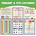 Momo & Nashi Multiplication Chart & Math Posters For Elementary School - 13pc Math Learning Posters For Kids Ages 3-5 6-10 - 16”x11” Educational Classroom Must Haves Elementary School Decor