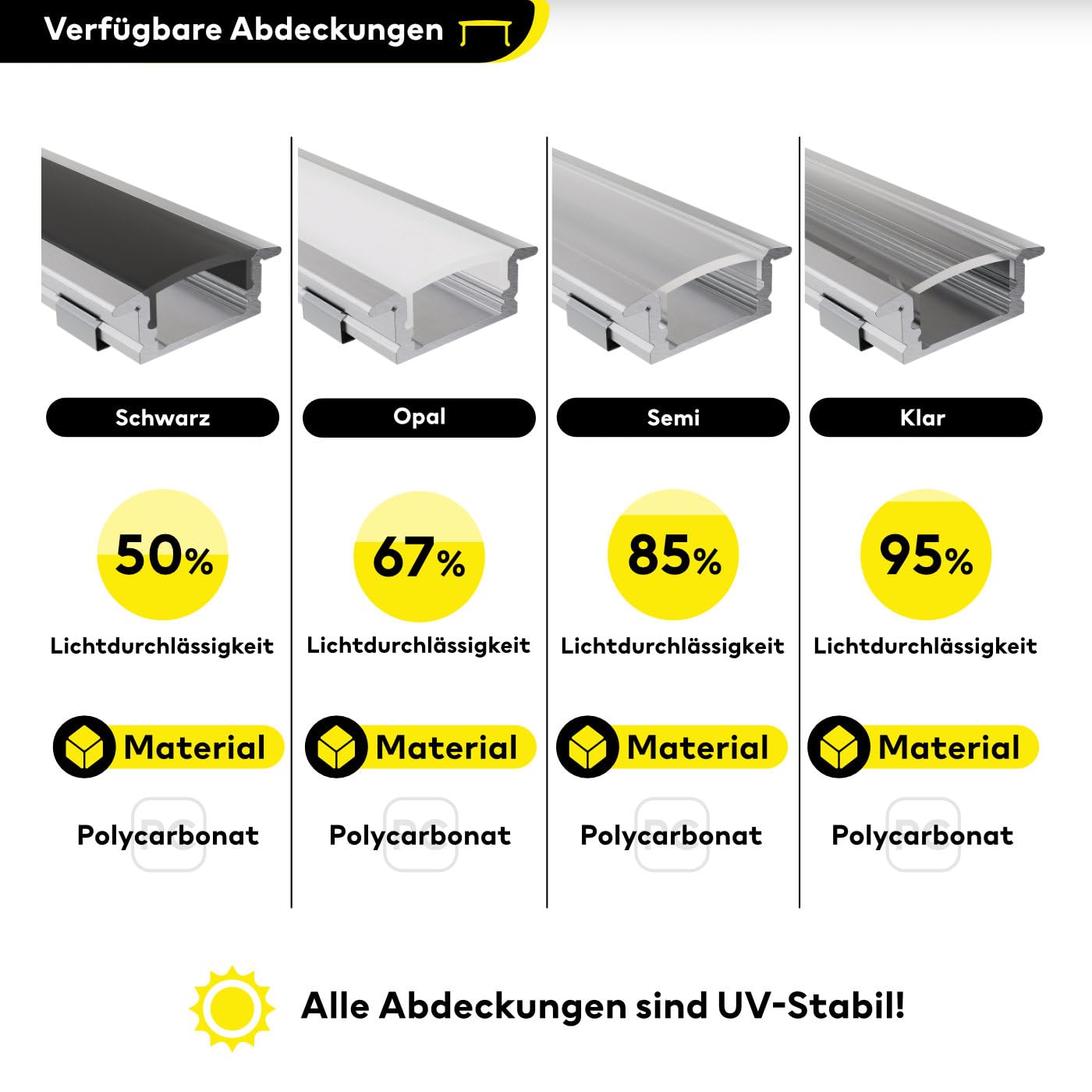 Anodowany profil aluminiowy LED, 150 cm, profil do zabudowy, przezroczysta osłona, do taśm LED 16 mm, kompatybilny z Philips Hue, 1,5 m, Ems