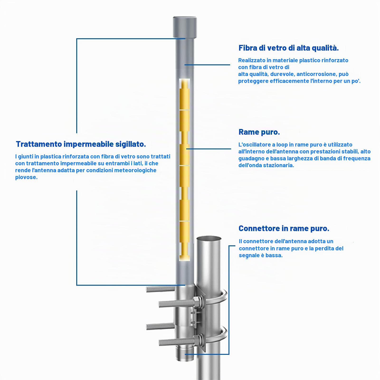 Antenna LoRa 868MHz 2dBi N Maschio con Cavo 5m per Gateway | Cavo 5m N-RP-SMA, parafulmine N e adattatori SMA. Compatibile Bobcat, Nebra, RAK M1. IoT, sensori, copertura LoRaWAN esterna.