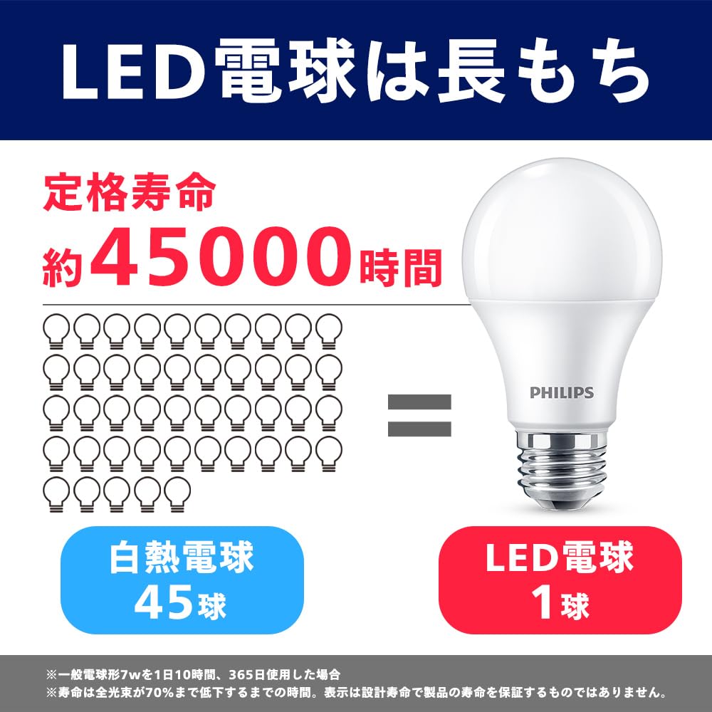 Amazon | Philips(フィリップス) LED電球 E26口金 40W相当 電球色 広配