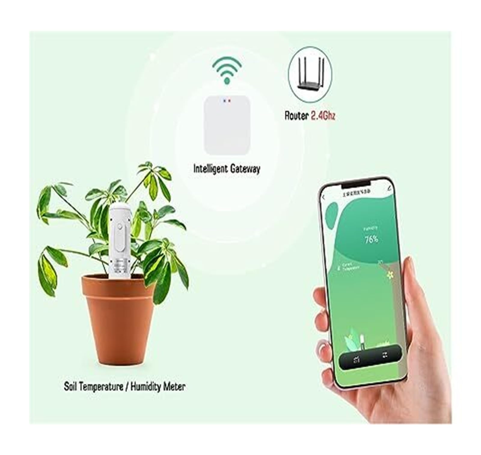 Bezprzewodowy miernik wilgotności gleby Tuya Zigbee i tester temperatury do sadzenia ogrodów (bramka)(Set)