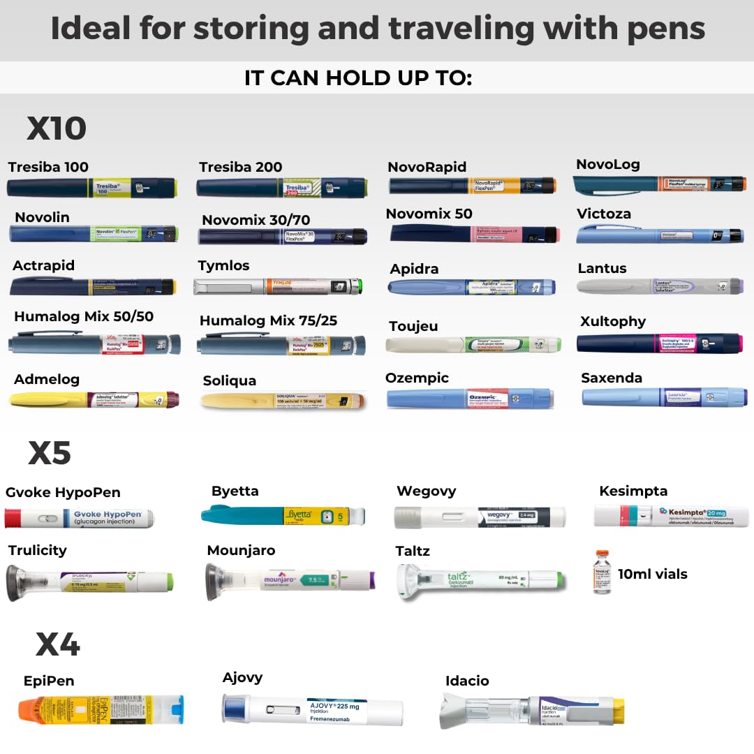 Breezy Extra | BreezyPacks | Insulinstift-Kühltasche für Reisen | EpiPen-Tragetasche, medizinische Kühltasche für Reisen | Lädt sich selbst auf – kein Benetzen, Einfrieren oder Strom erforderlich |