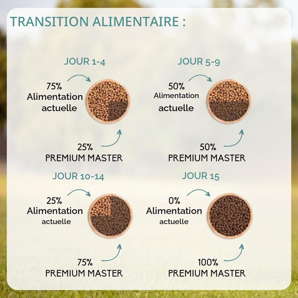 NUTRIVET - Premium Master Senior - Croquettes pour Chien de Plus de 7ans - Poulet & Riz - 15kg