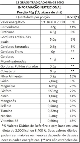 Grings 12 Grãos 500G