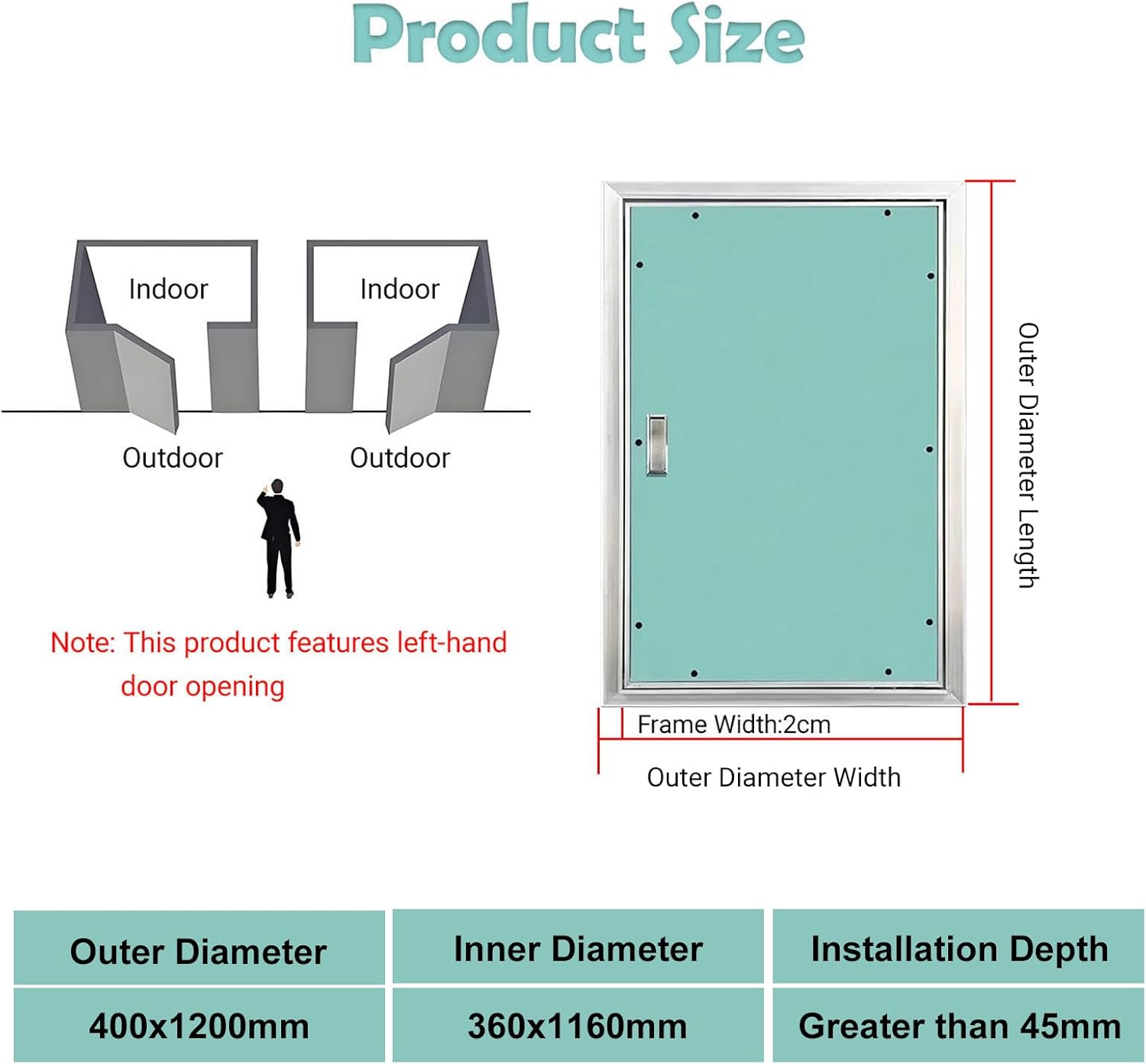 15.75''×47.2'' Aluminum Drywall Access Panel Flush Mount Paintable Wall Ceiling Inspection Door for Plumbing Electricity HVAC, Recessed Attic Service Hidden Hatch for Home Garage Office (Green)