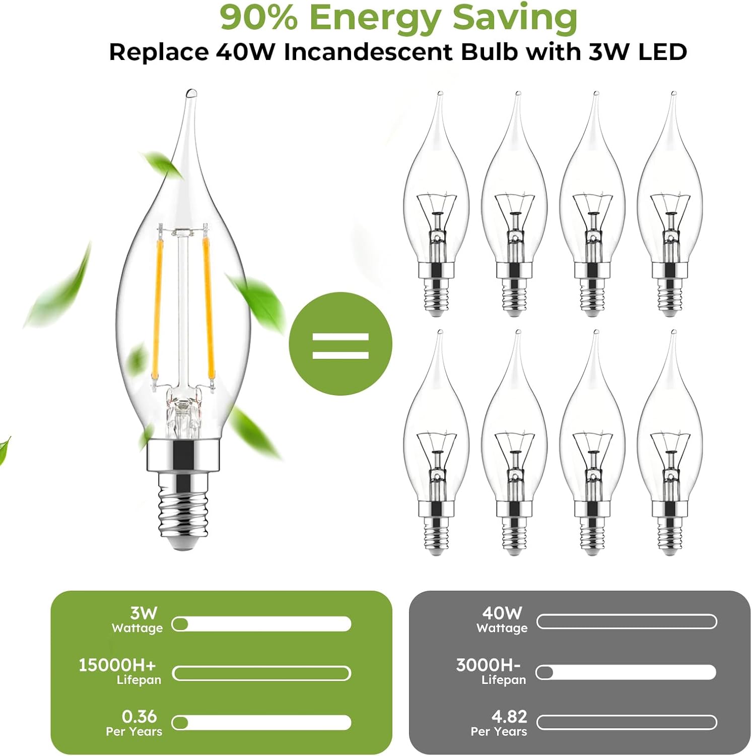 Sigalux E12 Candelabra Bulb 40 Watt Equivalent, Dimmable E12 LED Bulbs 5000K Daylight White, CA10 Candle Light Bulbs for Chandelier, Ceiling Fan, 3W 300LM, 12 Pack