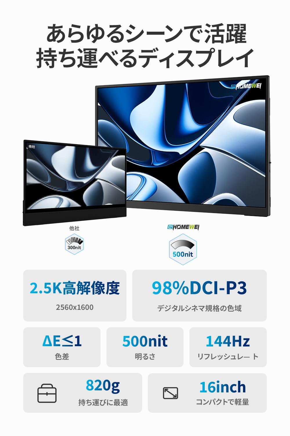 Amazon.co.jp: EHOMEWEI モバイルモニター 16インチ 144Hz 2.5K QHD