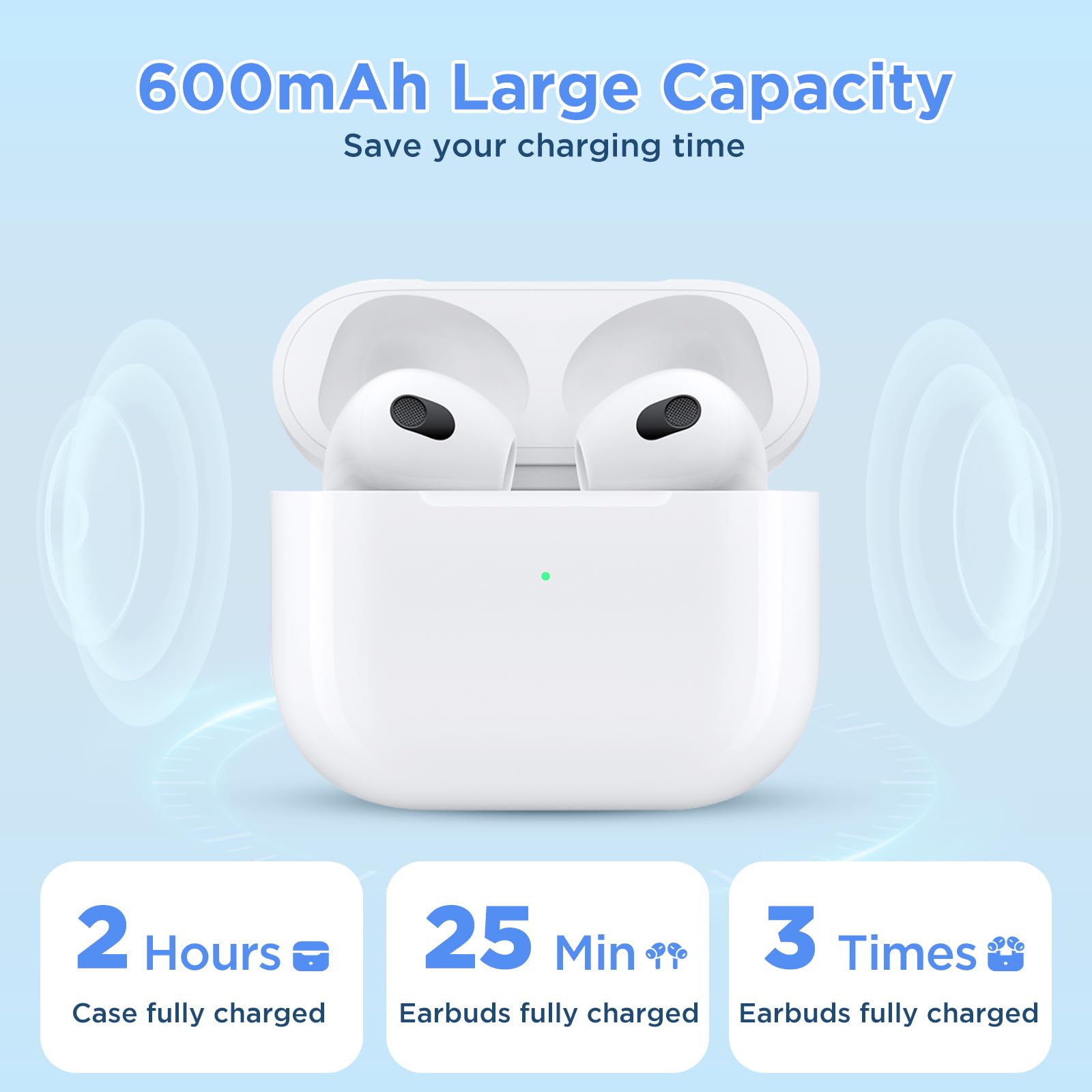 Amazon.com: Wireless Charging Case Replacement with AirPods 3rd