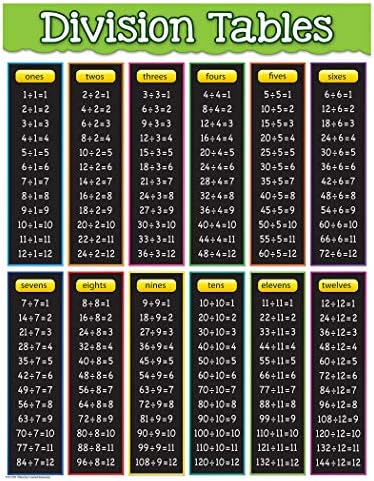 Division Tables Chart Amazon Fr Fournitures De Bureau