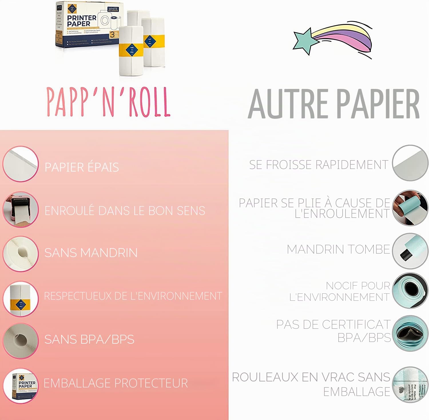Papp'n'Roll® Papier thermique pour imprimante thermique PeriPage A6/Paperang P1 P1/Poooli 57 x 30 mm…