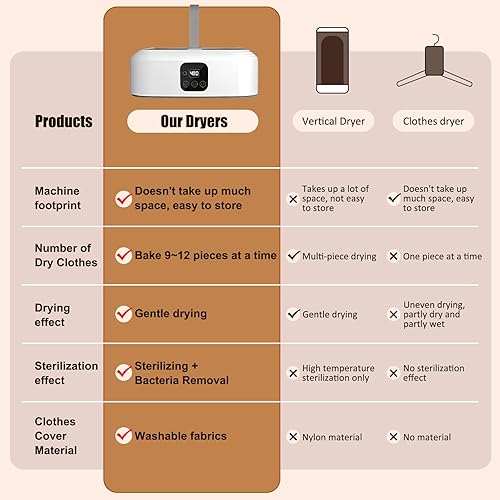 Miniatura 5 de Secadora de ropa portátil, pequeña secadora eléctrica con control remoto, mini secadora plegable con bolsa de secadora, adecuada para apartamentos,