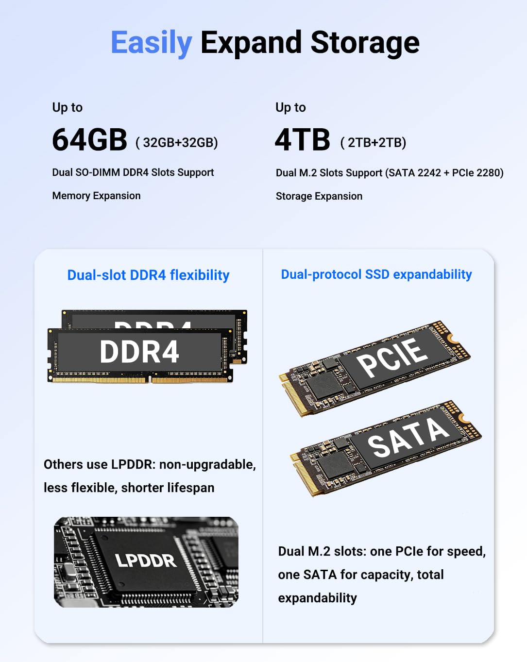 Mini PC 16GB RAM 512GB SSD, AMD Ryzen 3200U (fino a 3,5 GHz) Mini Computer, 4K Display/HDMI+Type-C+2 x USB3.0+RJ45/Wi-Fi 6/BT 5.2 per casa/business mini computer desktop