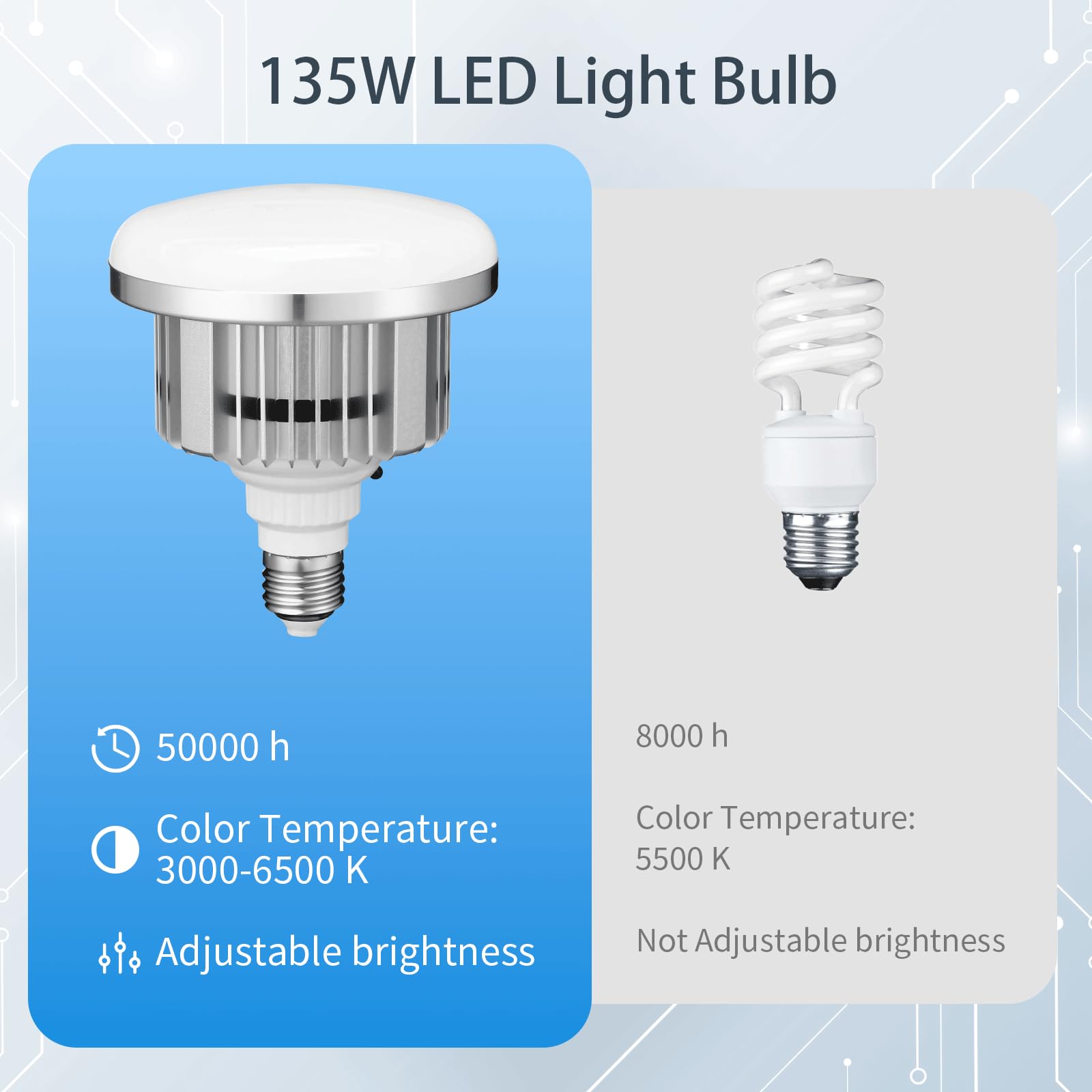 2 x 135 W Lampada Fotografica Foto Luce, 3000K-6500K, E27, con Telecomando, Basso Consumo, Compatibile con Softbox e Ombrelli Fotografici, per Video, Studio Fotografico