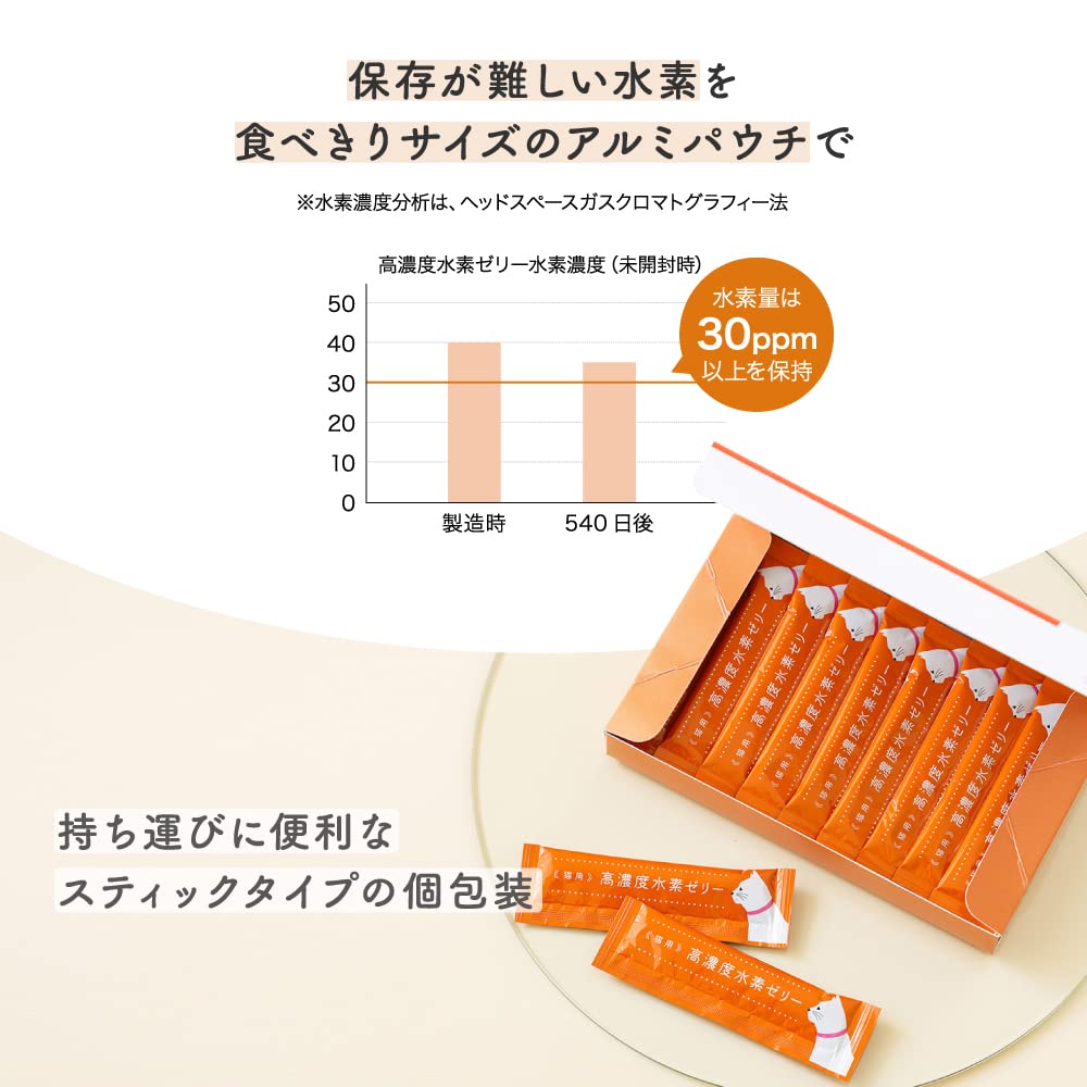 Amazon | シンリョウヘルスケア 高濃度水素ゼリー猫用 31本 タウリン