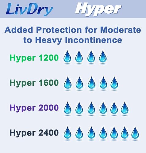 Miniatura 3 de LivDry Inserto de almohadilla de alta absorción para calzoncillos de incontinencia y pañales para adultos, mujeres y hombres, Hyper 1200 (120