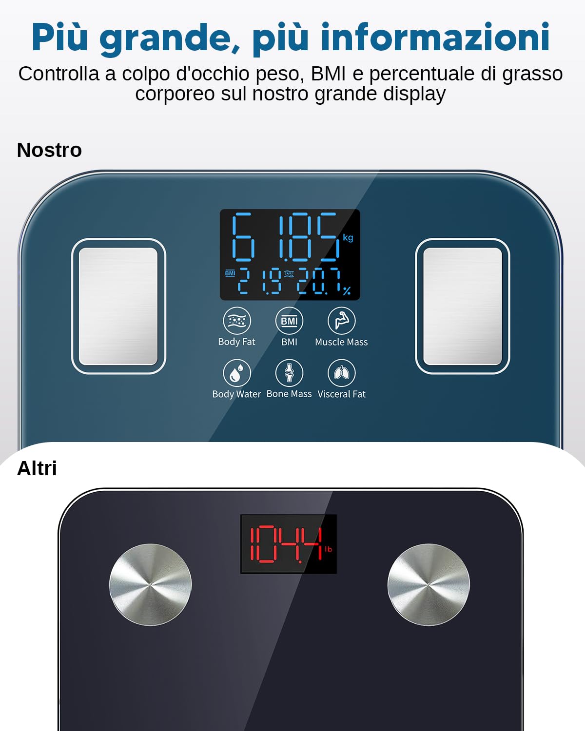 arboleaf Bilancia Pesapersone Intelligente, Bilancia Composizione Corporea con APP, Bilancia Impedenziometrica Tecnologia BIA a 4 Elettrodi con 14 Parametri, Ricaricabile USB-C, Capacità 180kg