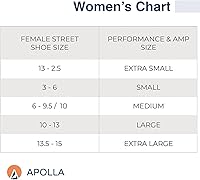 Vista 3 de El rendimiento