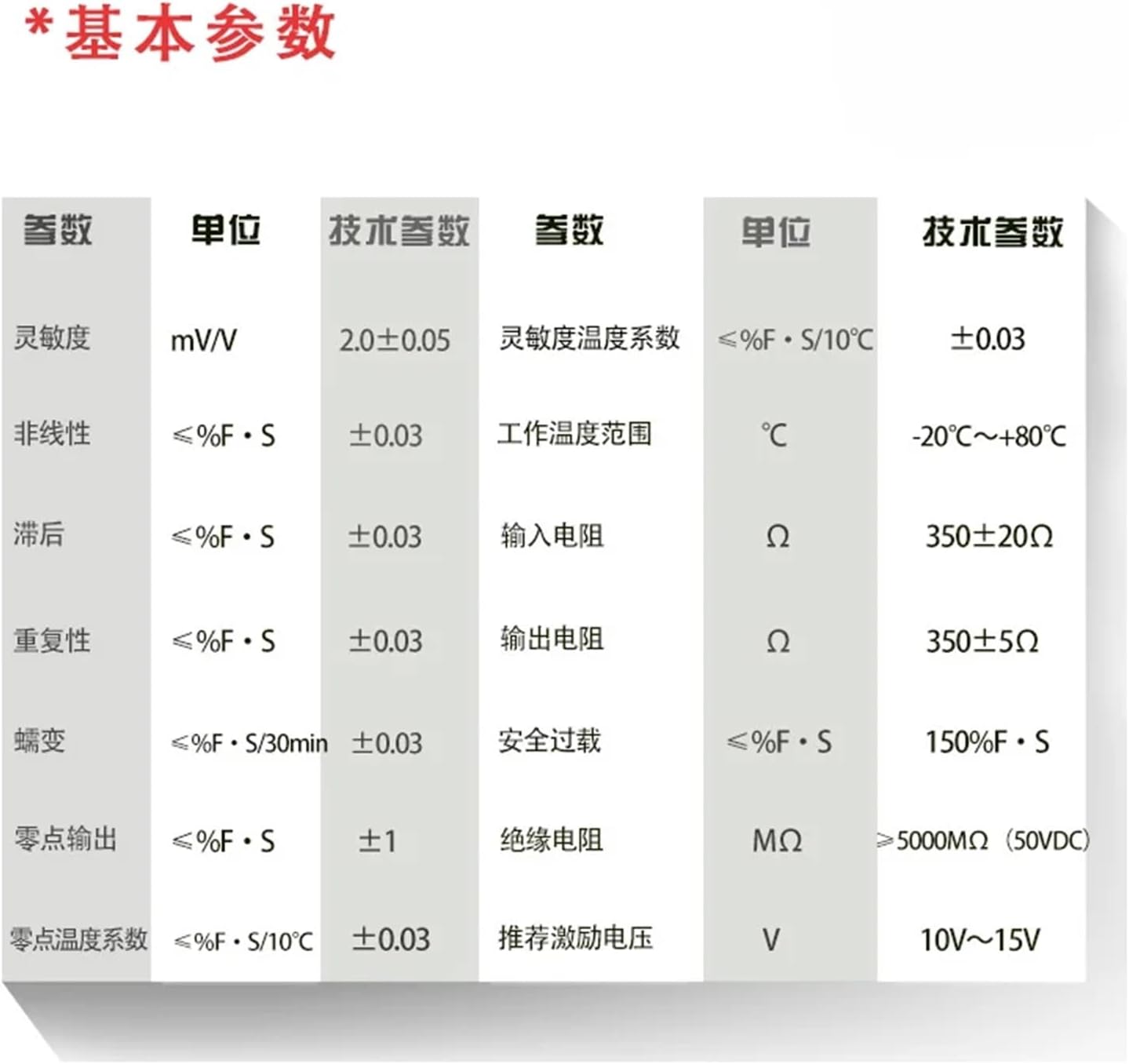 1pcs Weighing Sensor with Built-in Digital Transmission Weighing Module, Miniature Signal Conversion Amplifier Rs485/232(0-2000kg)