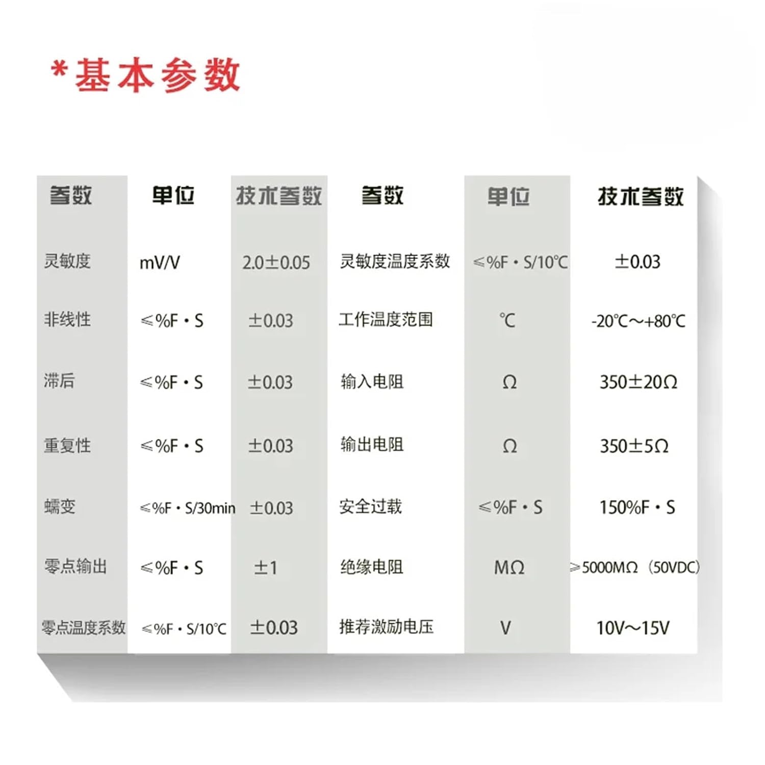 1pcs Weighing Sensor with Built-in Digital Transmission Weighing Module, Miniature Signal Conversion Amplifier Rs485/232(0-20kg)