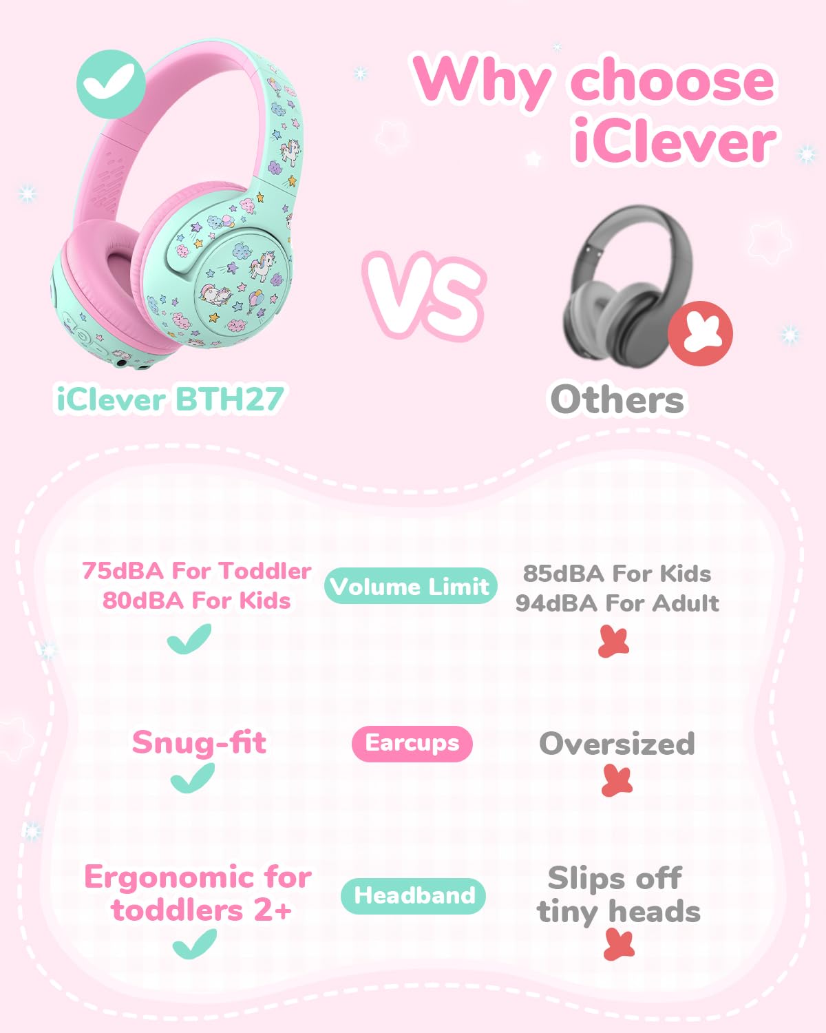 iClever Bluetooth Kopfhörer Kinder, 2+ Jahre alt CPC-Zertifiziert, 75/80dBA Sichere Begrenzte Lautstärke, 74 Std. Spielzeit, Bluetooth 5.4, BPA frei, Kopfhörer Kleinkind Aux Kabel für Reise iPad