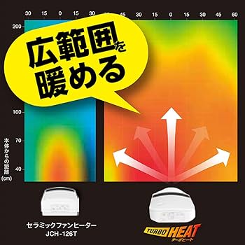 Amazon | アイリスオーヤマ ヒーター セラミックファンヒーター