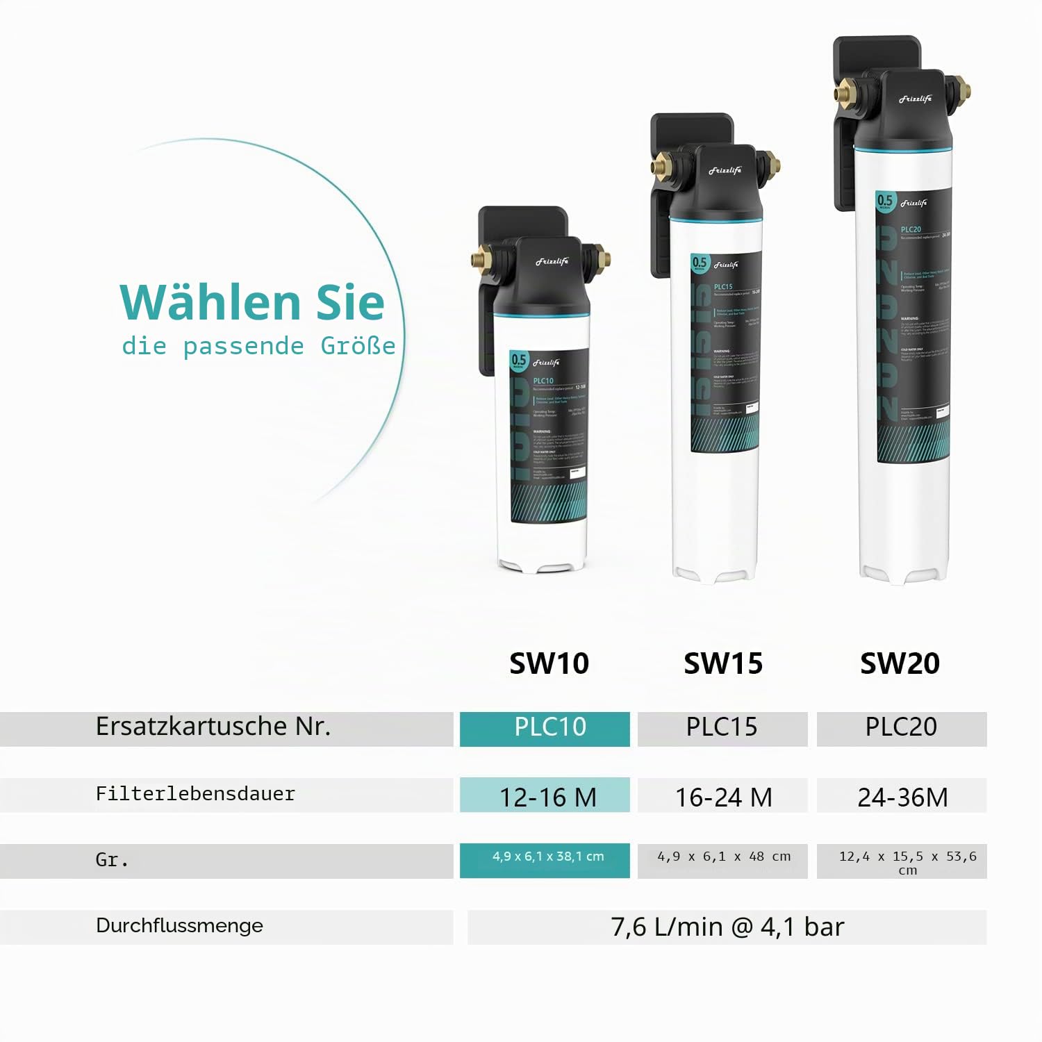 Frizzlife SW10 Unterbau-Wasserfiltersystem, NSF/ANSI 53&42-zertifiziert, Reduziert 99,99% Blei, Chlor, schlechten Geschmack und Geruch, Direktanschluss, 8K Gallonen, hohe Kapazität, 0,5 Mikron