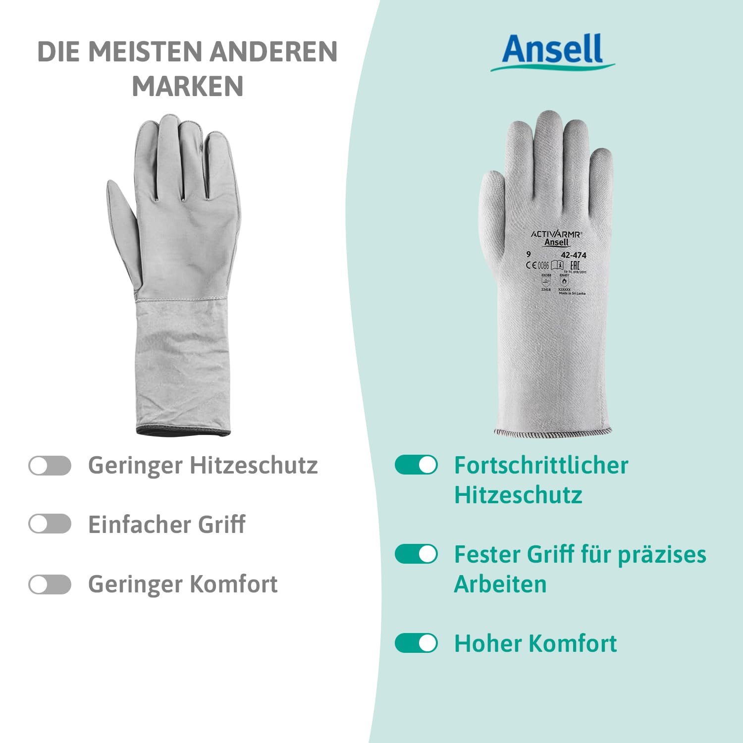 Ansell ActivArmr 42-474, Hitzeschutz Handschuh, Industrielle hitzebeständige Handschuhe, Arbeitshandschuhe mit Filz -Futter und Stulpen, Professionelle Schutz-Handschuhe, 12 Paar, Gr. L
