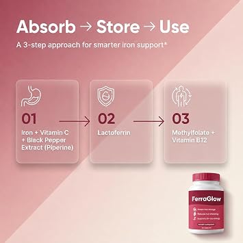 Ferraglow Ferritin Supplement for Women, Ferra Glow Daily Iron Support Capsules with Iron Bisglycinate Lactoferrin Vitamin C B12 and Gentle Absorption (1)
