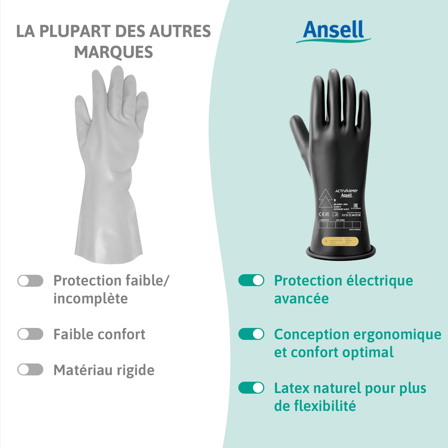 Ansell ActivArmr RIG011B, Gants de protection en caoutchouc, Gants latex noir flexibles et durables, Protection contre les éclairs d'arc, Gants électriciens, Gants de travail 2XL, Noir, 1 paire