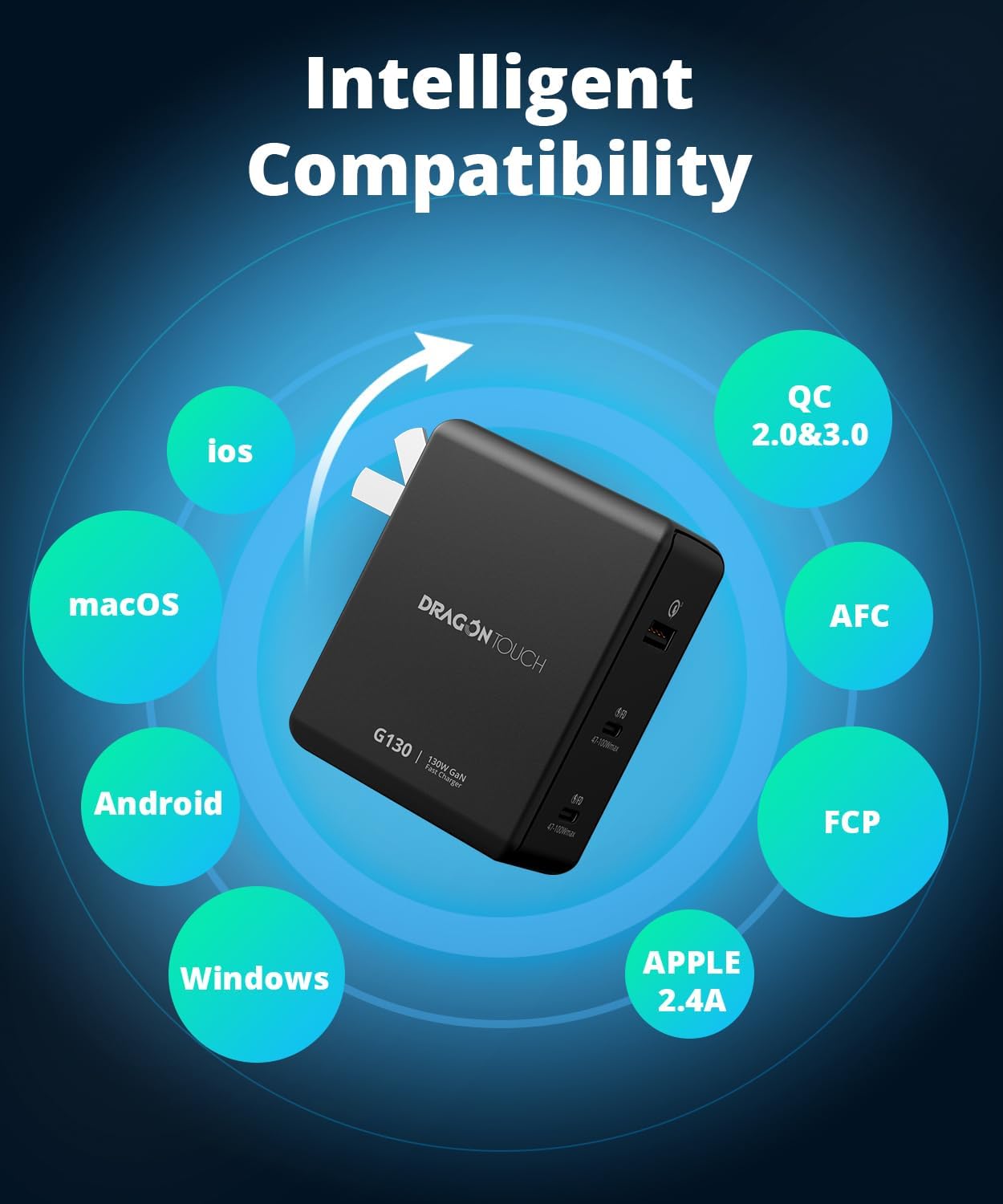 130W USB C Charger Block, 3-in-1 GaN Charger, 100W Fast Charging Station, Supports 65W x2, Power Adapter for iPhone 16/15/14 Pro Max, iPad, MacBook Pro/Air, Galaxy S25/S24, Dell XPS, Laptops, Tablets