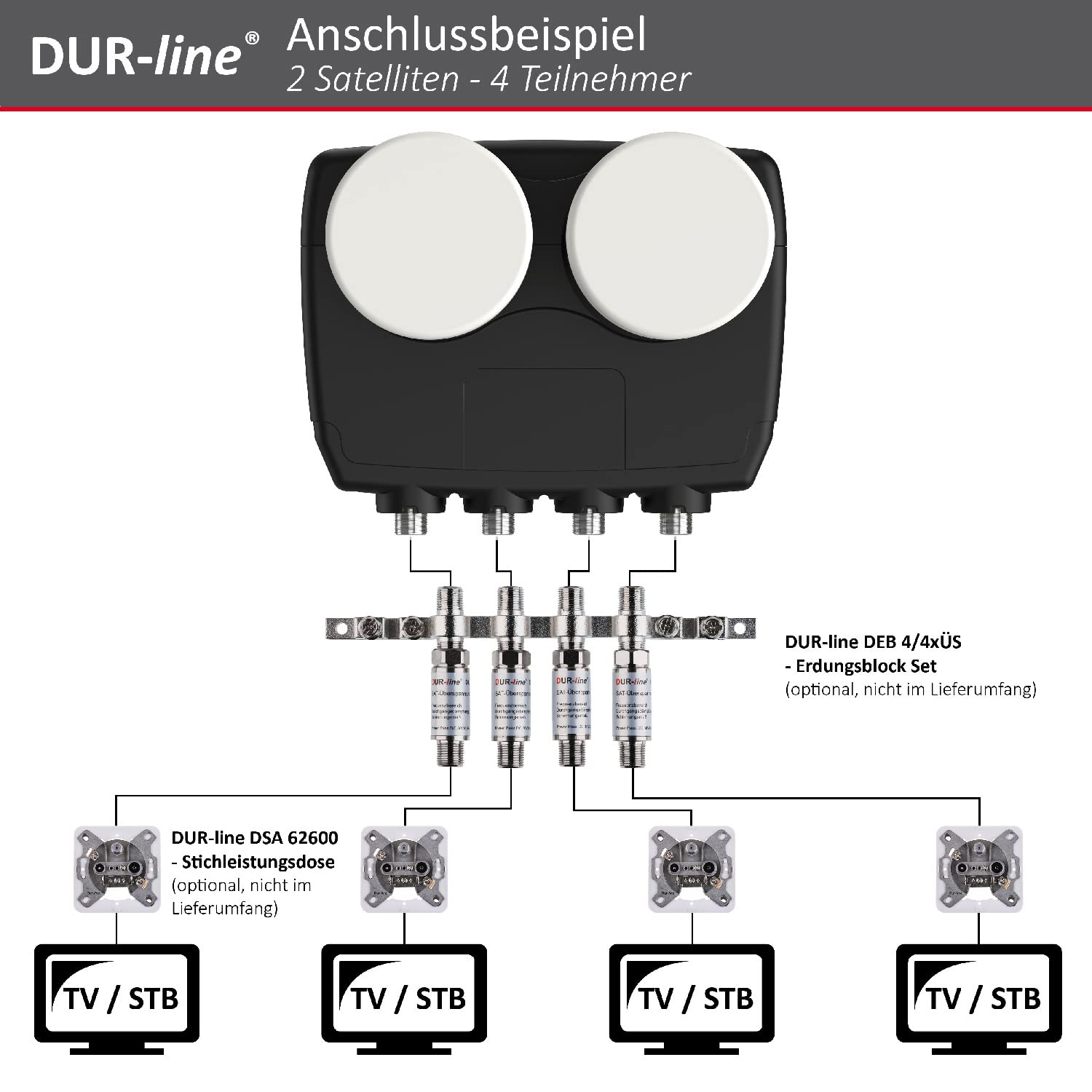DUR-line 6° Monoblock Quad LNB,Astra 19.2°E + Hotbird 13°E,4 partecipanti & 2 satelliti (MB6-QS),Doppio LNC con DiSEqC integrato, 3D,Resistente alle intemperie + schermatura per telefono cellulare