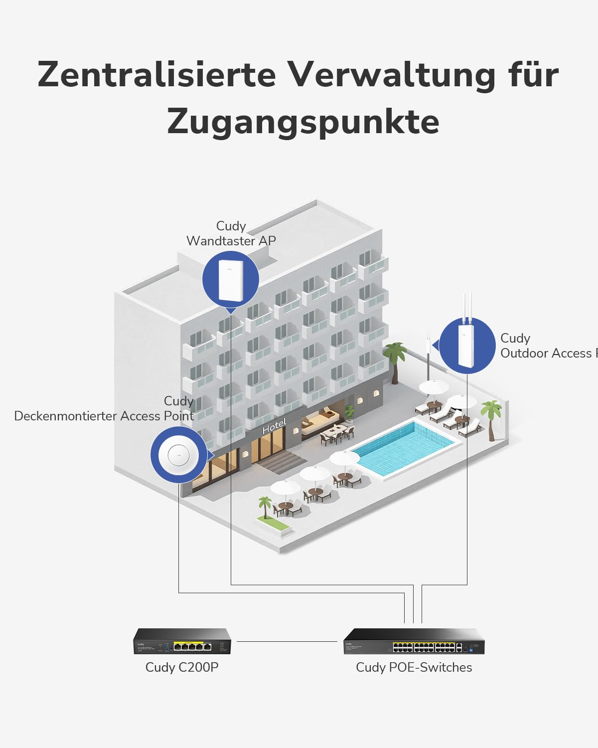 Cudy BE3600 Dualband-Deckenhalterung, Wi-Fi 7, Kabelloser Zugangspunkt, 4-Stream, 2,5 G Port, MU-MIMO, Cudy APP-Steuerung, Nahtloses Roaming, PoE-oder, AP3600