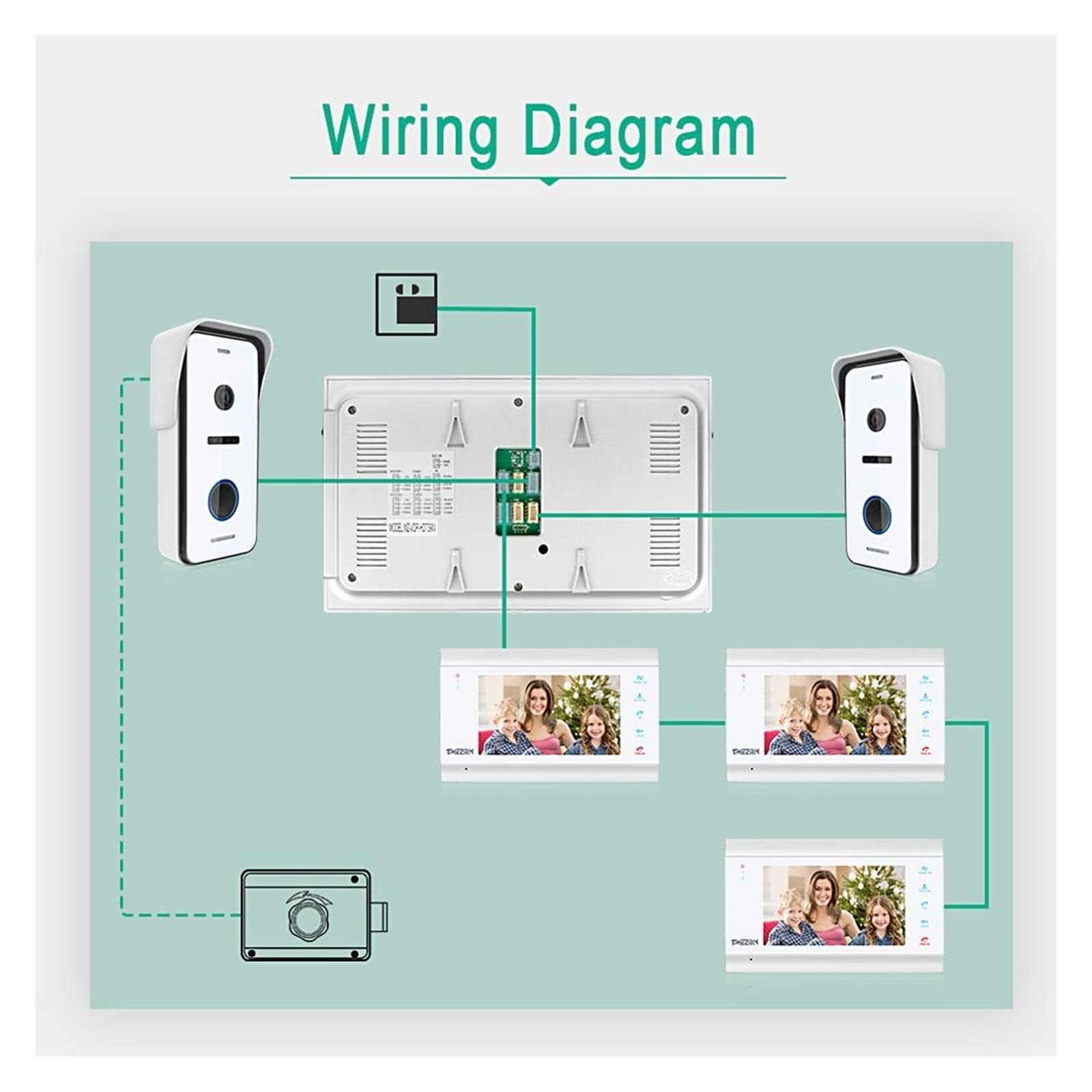 Videoportero con cámara de alta definición, Sistema de intercomunicación de videoportero HD1080P de 7 pulgadas con desbloqueo de soporte de cámara de timbre con cable de alta definición Audio claro, F