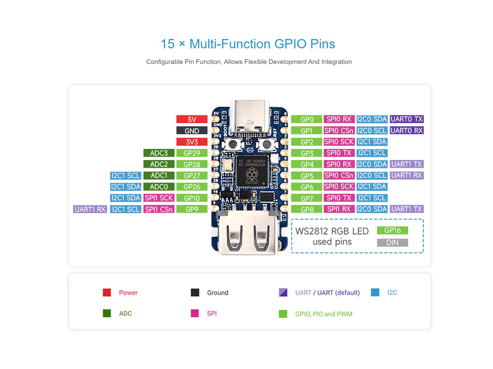 RP2350 USB Mini Scheda di Sviluppo Basata sul Microcontrollore Raspberry Pi RP2350 a Doppio Core e Doppia Architettura, 150MHz Frequenza Operativa, Integrate USB Porte