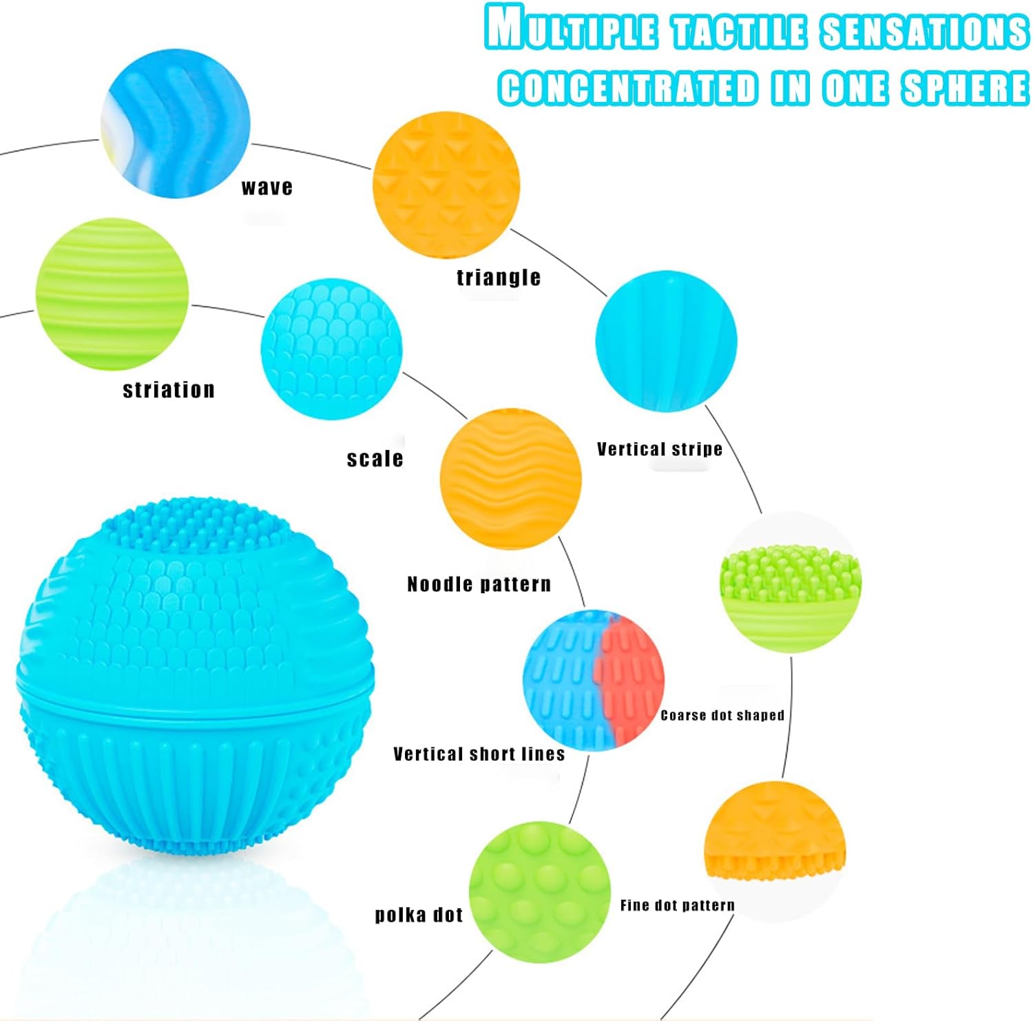 Fidget Classroom Prizes Must Have Sensory Toys,Silicone Fidget Sensory Grip Ball,Textured Sensory Stress Balls Toys for Adults Teens Gifts Classroom Office,Goodie Bag Stuffers.(4pc)