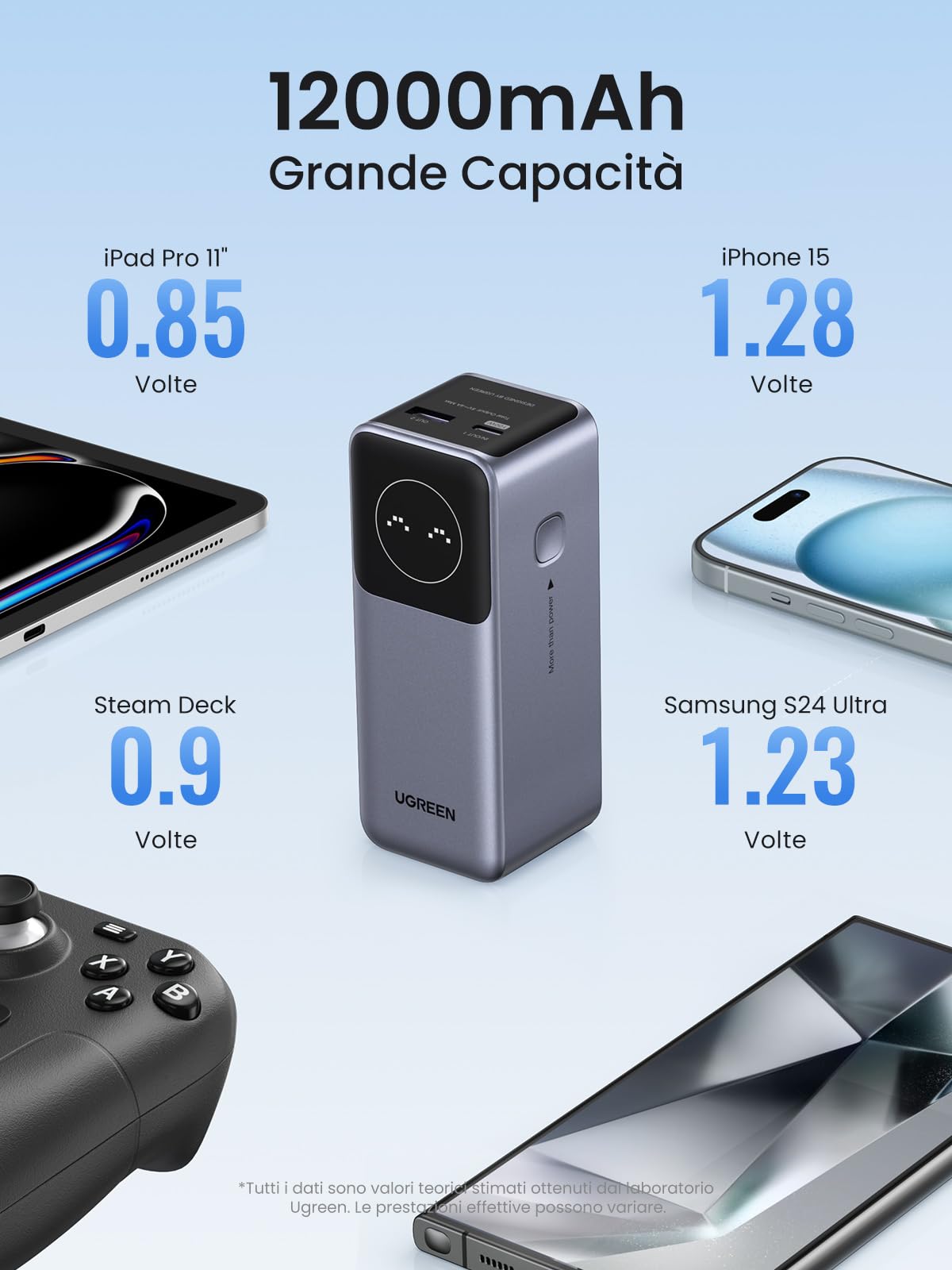 UGREEN Nexode Power Bank 12000mAh 100W, Caricatore Portatile Ricarica Rapida PD 3.0, Batteria Esterna con Display, Compatibile con MacBook Pro/Air, iPhone 16/15 Plus Pro Max, Galaxy S24 S23 Ultra