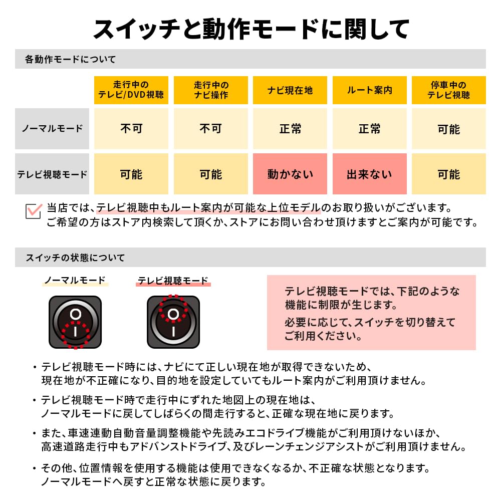Amazon | ランドクルーザー 250 テレビキット テレビ