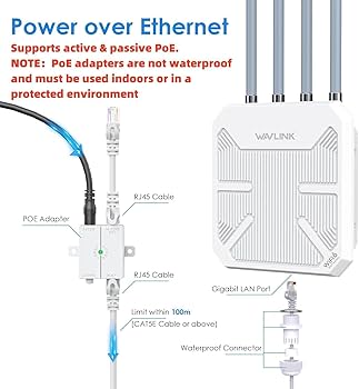 ほぼ未使用！【超強力！屋外ルーター】WAVLINK WiFi6 AX3000 Factory Wavlink AX3000 Outdoor WiFi6 AP PoE Mesh WiFi Extender