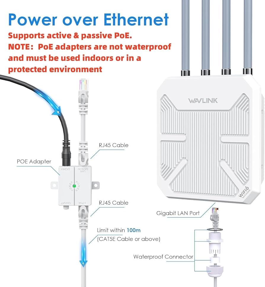 ほぼ未使用！【超強力！屋外ルーター】WAVLINK WiFi6 AX3000 Amazon.co.jp: WAVLINK WiFi6 屋外アクセス ポイント、デュアル